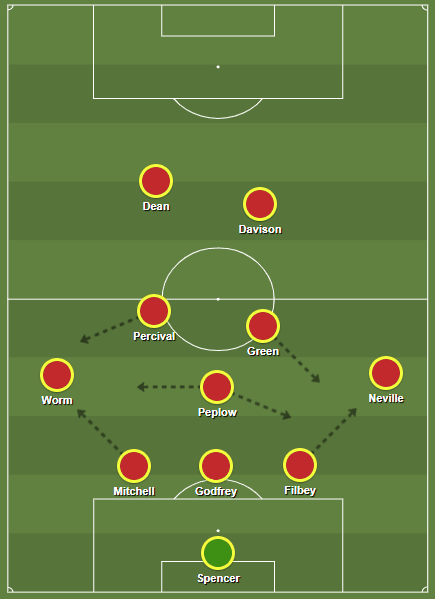 Tottenham Hotspur Women 2019/20: Analysing their defensive frailties - scout report - tactical analysis tactics