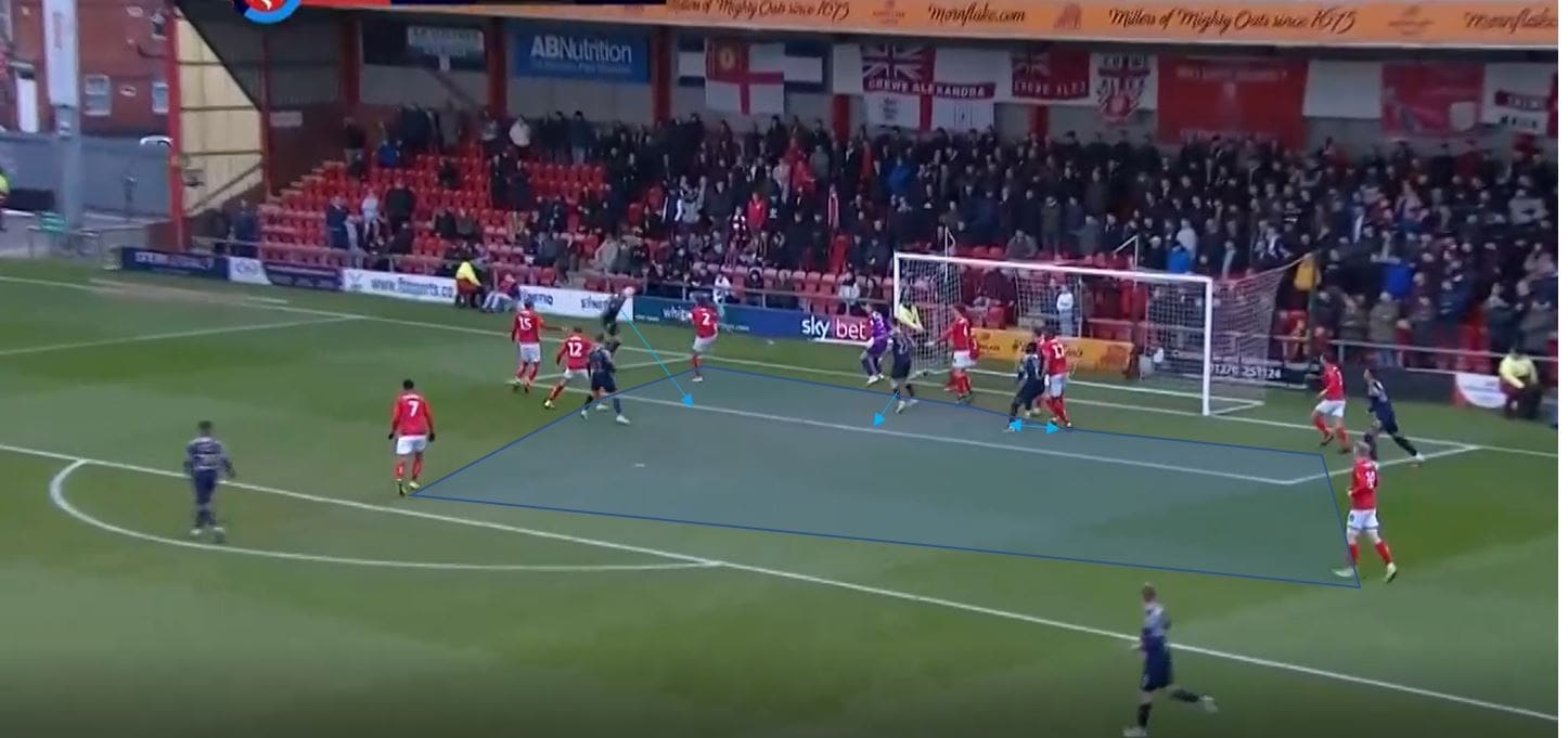 Barnsley 2019/20: Their set pieces under Gerhard Struber- Set piece analysis tactical analysis tactics