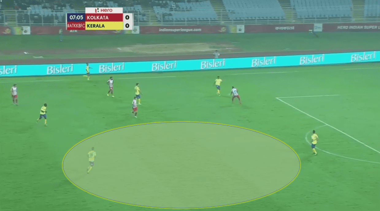 Indian Super League 2019/20: ATK vs Kerala Blasters - tactical analysis tactics