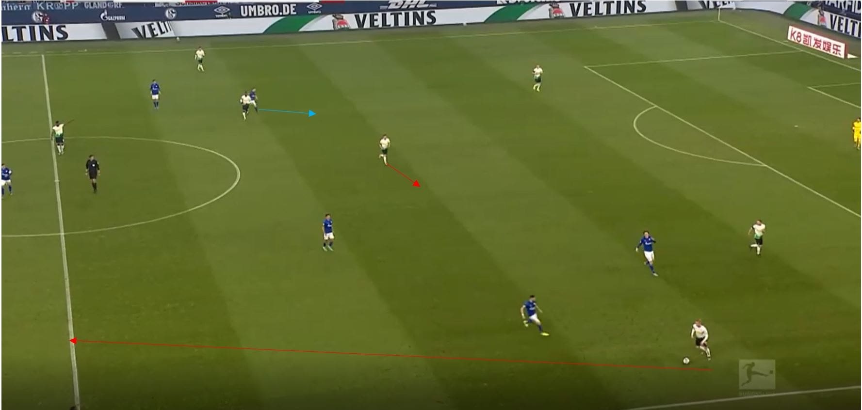  Bundesliga 2019/20: Borussia Monchengladbach vs Schalke- tactical analysis tactics