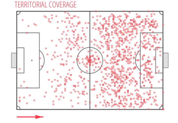 Conor Chaplin 2019/20 – scout report – tactical analysis – tactics