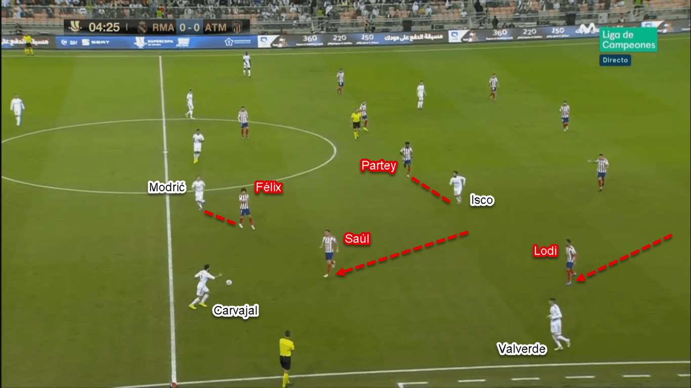 Spanish Super Cup 2020: Real Madrid vs Atletico Madrid – Tactical Analysis Tactics