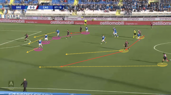 What's the reason behind Cagliari's drop in performance? - scout report - tactical analysis tactics