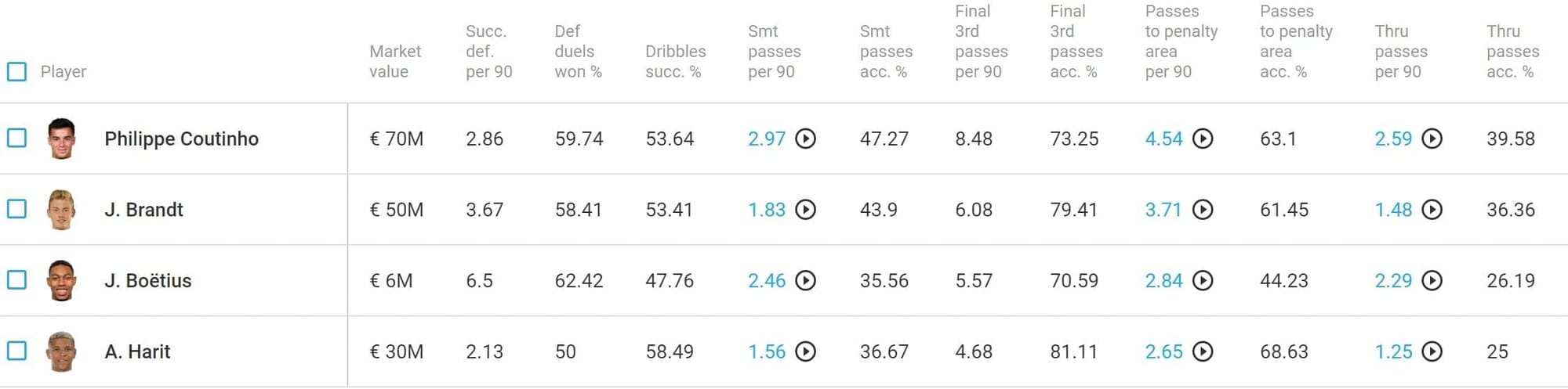 Jean Paul Boetius 2019/20- scout report tactical analysis tactics