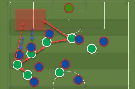 Quique Setien at Barcelona 2019/20 - tactical analysis tactics