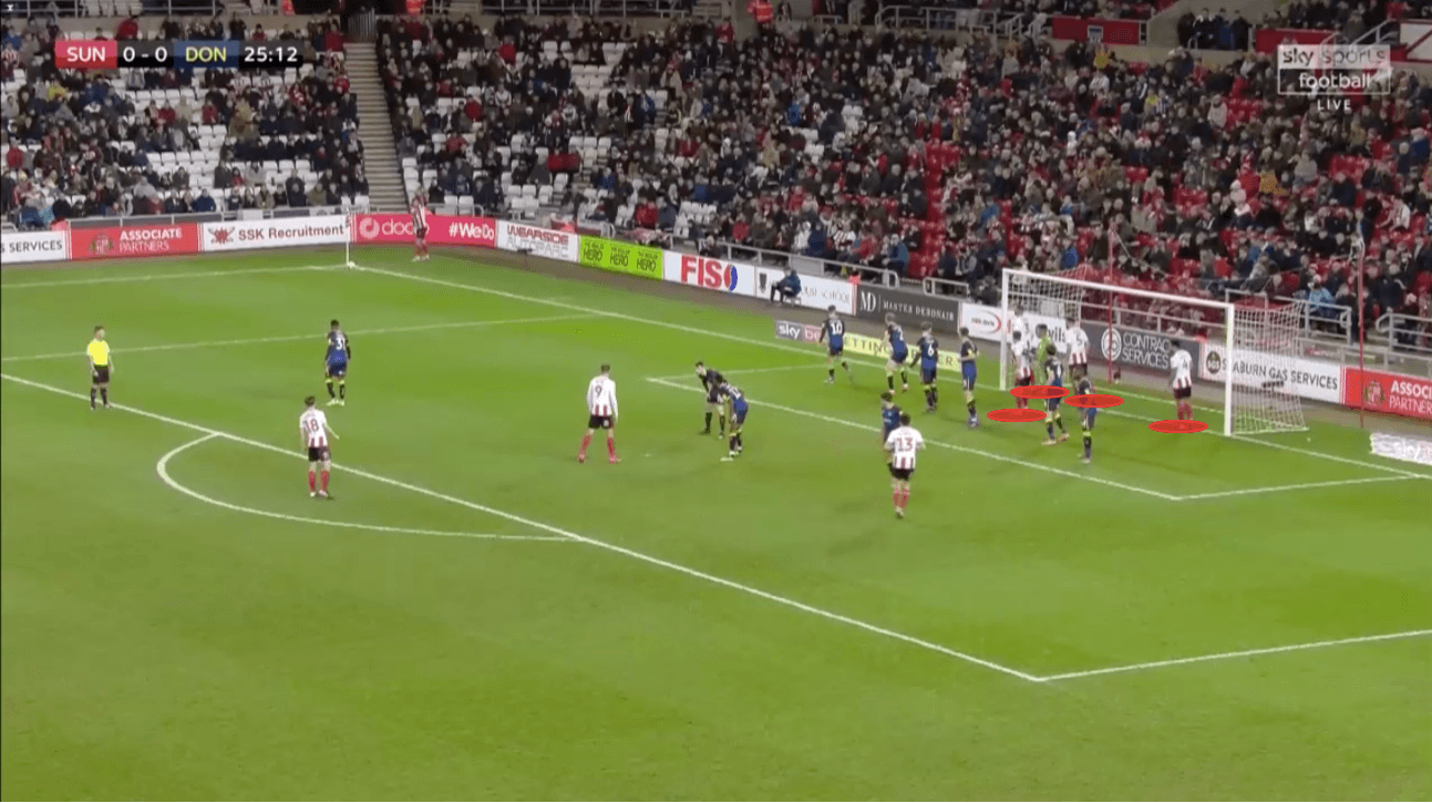 EFL League One 2019/20: Sunderland vs Doncaster – tactical analysis – tactics