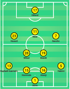 Bundesliga 2019/20: Augsburg vs Borussia Dortmund - tactical analysis tactics