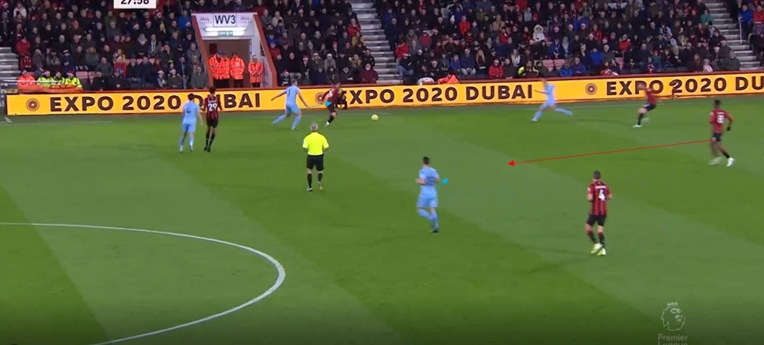 Bournemouth 2019/20: When 4-4-2 goes wrong- scout report tactical analysis tactics