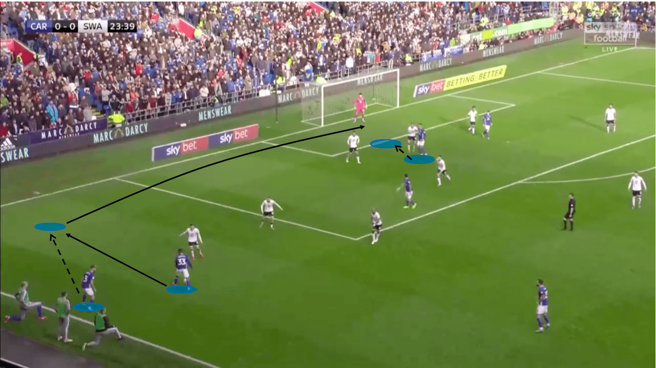 EFL Championship 2019/20: Cardiff vs Swansea – tactical analysis – tactics