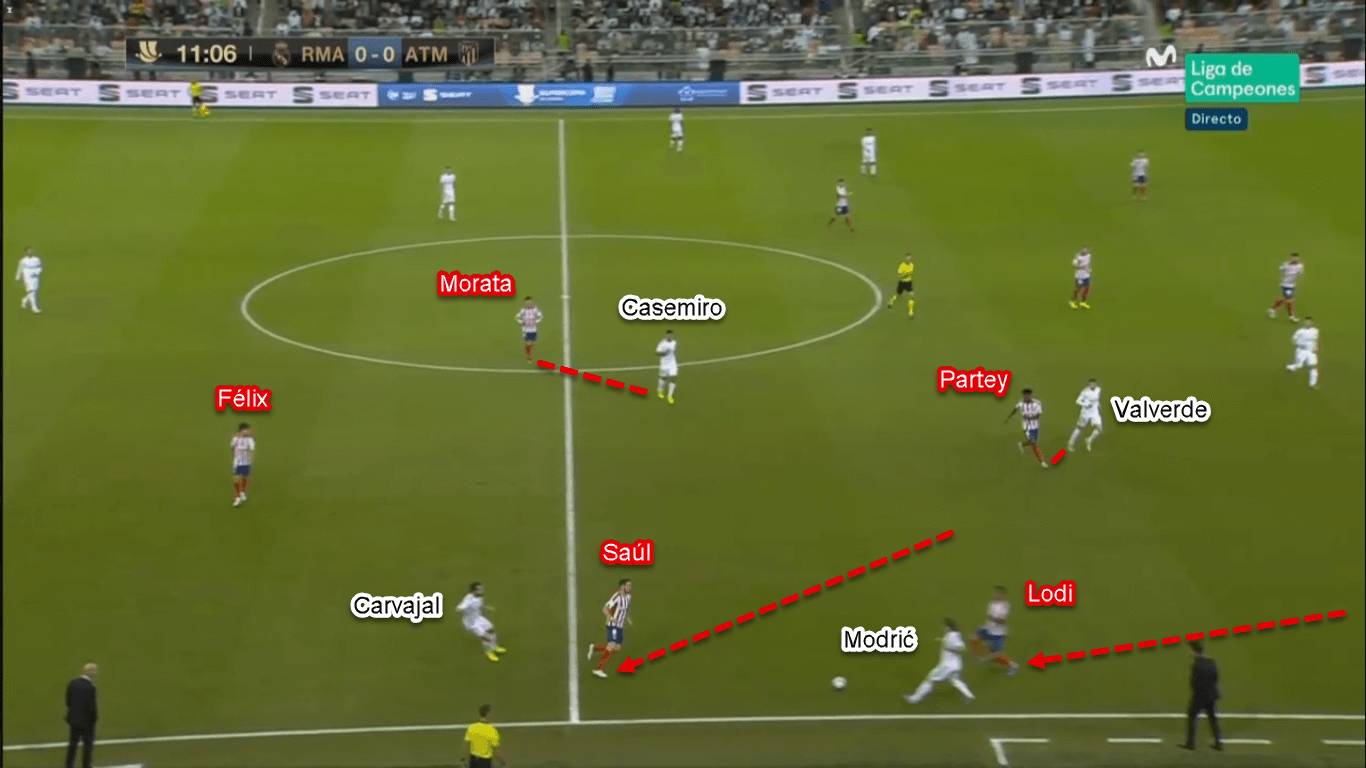 Spanish Super Cup 2020: Real Madrid vs Atletico Madrid – Tactical Analysis Tactics