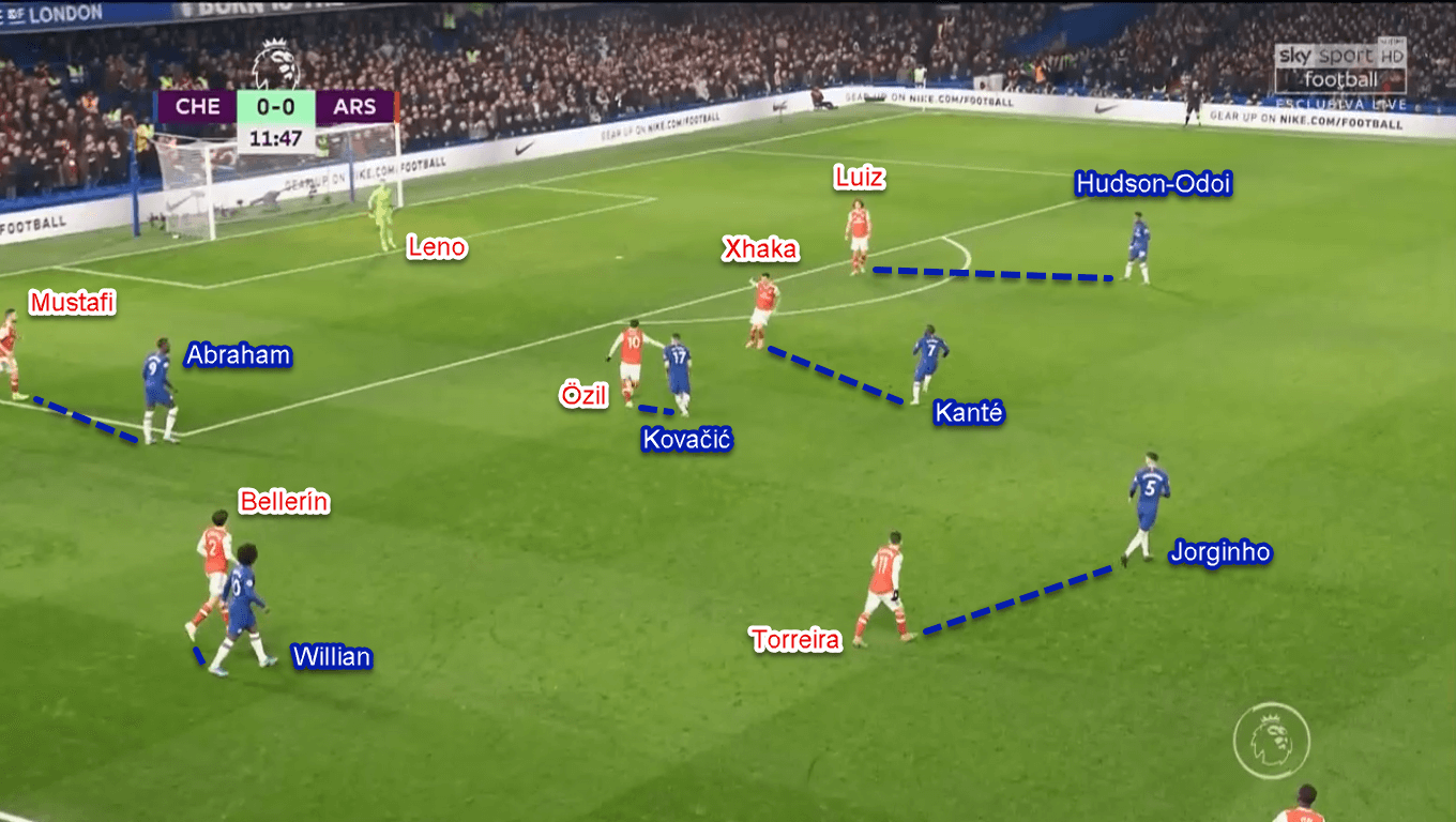 Premier League 2019/20: Chelsea vs Arsenal - Tactical Analysis Tactics