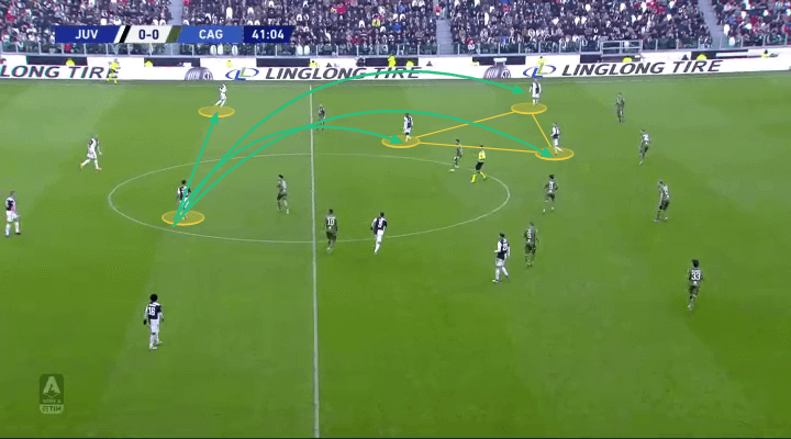 Serie A 2019/20: Juventus vs Cagliari - tactical analysis tactics