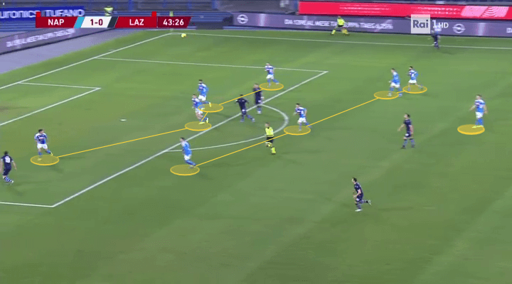 Coppa Italia 2019/20: Napoli vs Lazio - tactical analysis tactics