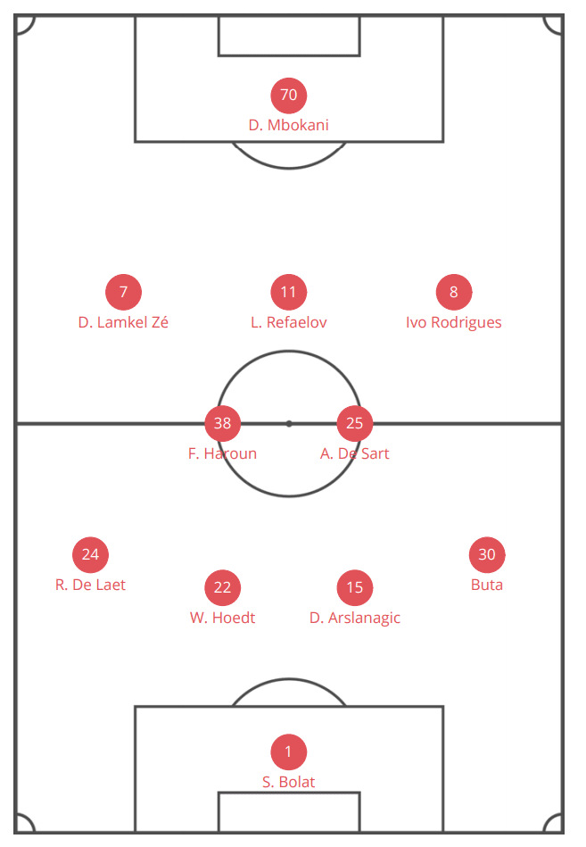 Dieumerci Mbokani 2019/20 - scout report - tactical analysis tactics