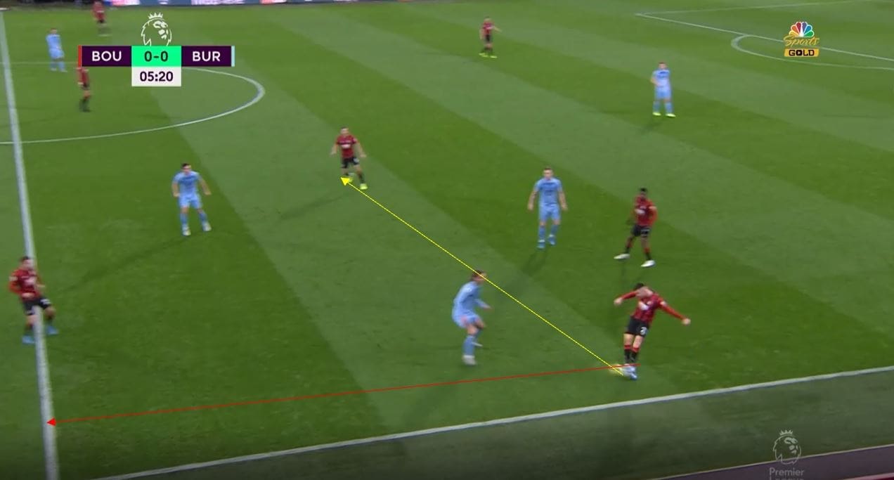 Bournemouth 2019/20: When 4-4-2 goes wrong- scout report tactical analysis tactics