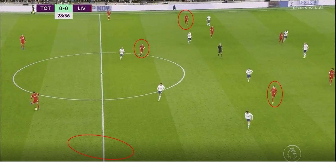 Premier League 2019/20: Tottenham vs Liverpool- tactical analysis tactics