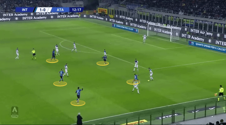 Serie A 2019/20: Inter vs Atalanta - tactical analysis tactics