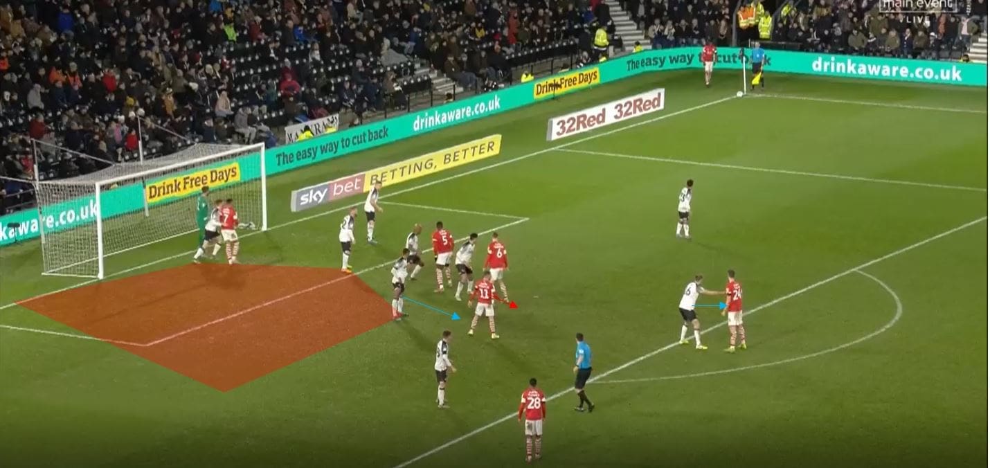 Barnsley 2019/20: Their set pieces under Gerhard Struber- Set piece analysis tactical analysis tactics