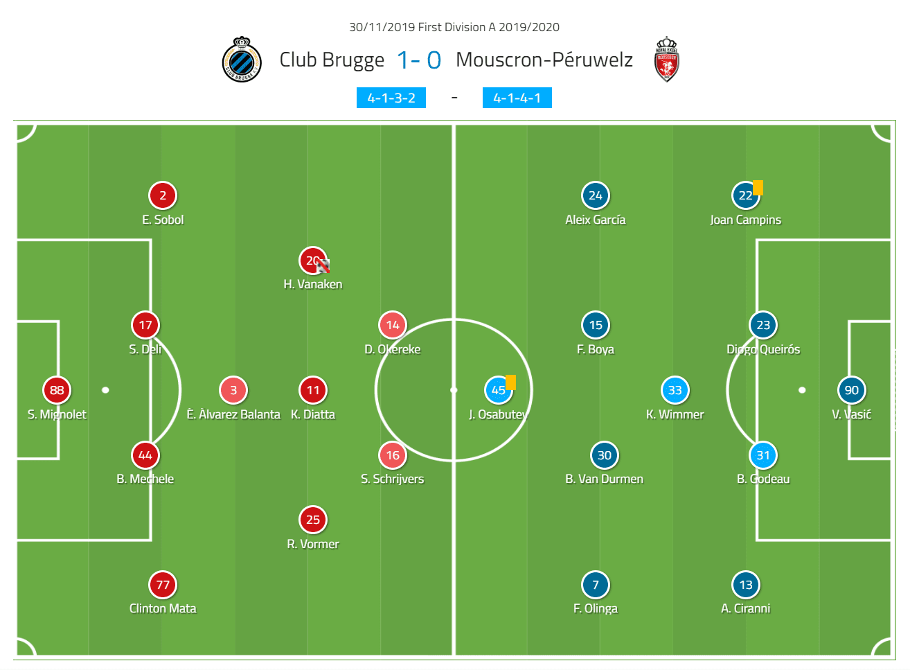 Club Brugge 2019/20: The league leaders in Belgium - scout report-tactical-analysis-tactics