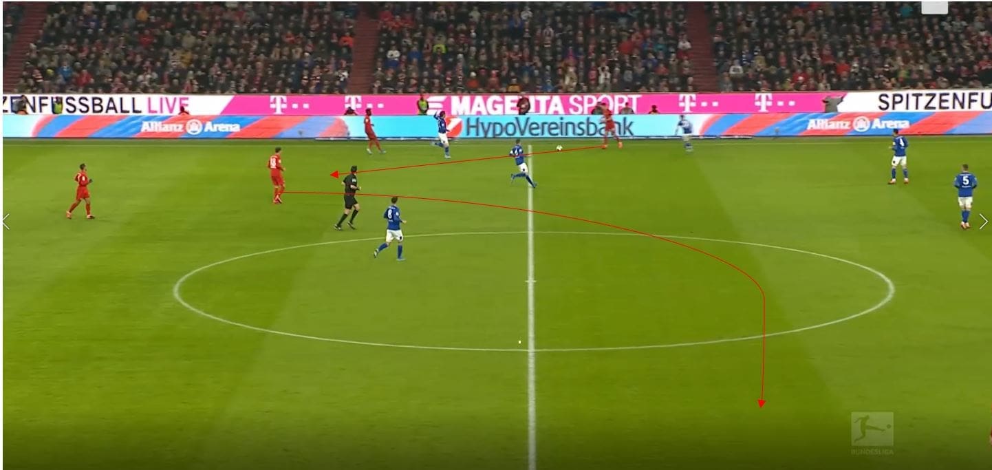 Bundesliga 2019/20: Bayern Munich vs Schalke-tactical analysis tactics