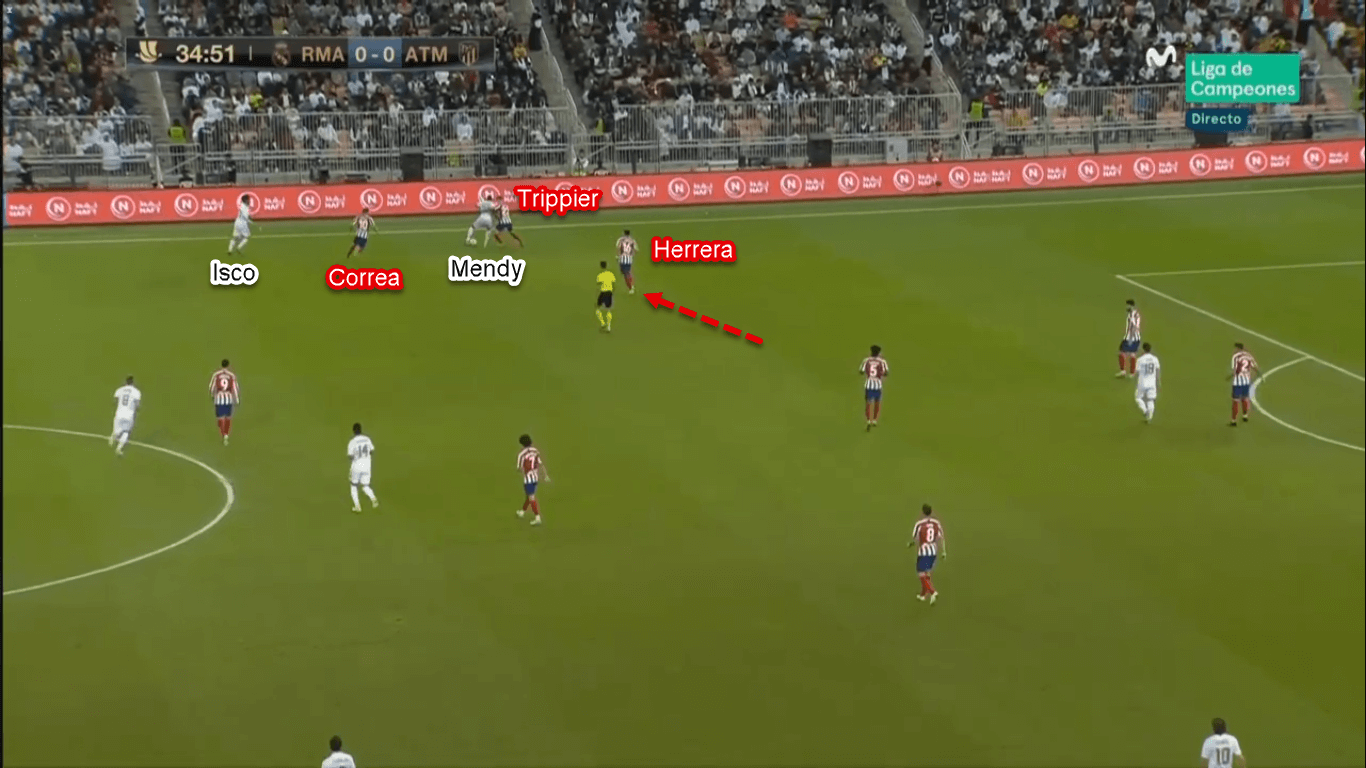 Spanish Super Cup 2020: Real Madrid vs Atletico Madrid – Tactical Analysis Tactics