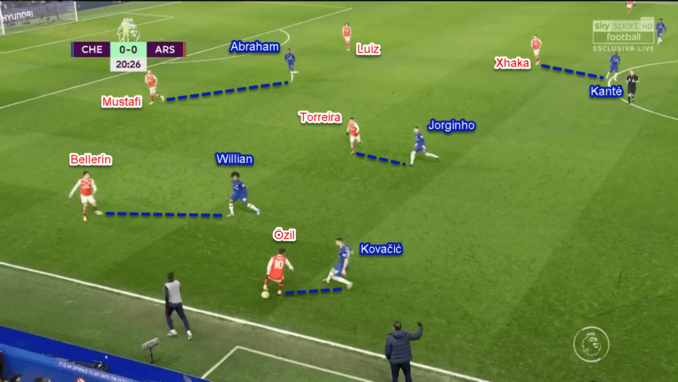 Premier League 2019/20: Chelsea vs Arsenal - Tactical Analysis Tactics