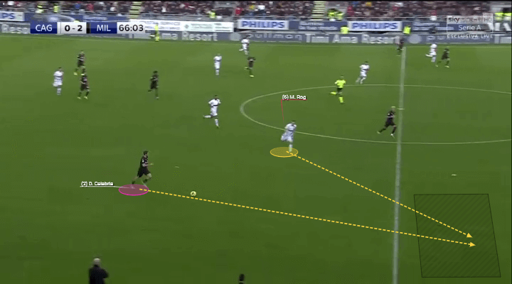 What's the reason behind Cagliari's drop in performance? - scout report - tactical analysis tactics