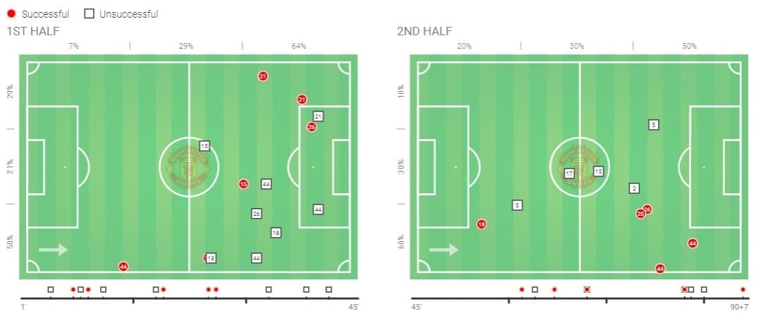 FA Cup 2019/20: Wolves vs Manchester United - tactical analysis tactics