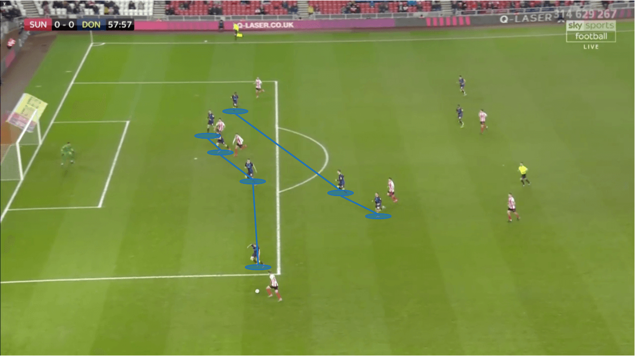 EFL League One 2019/20: Sunderland vs Doncaster – tactical analysis – tactics