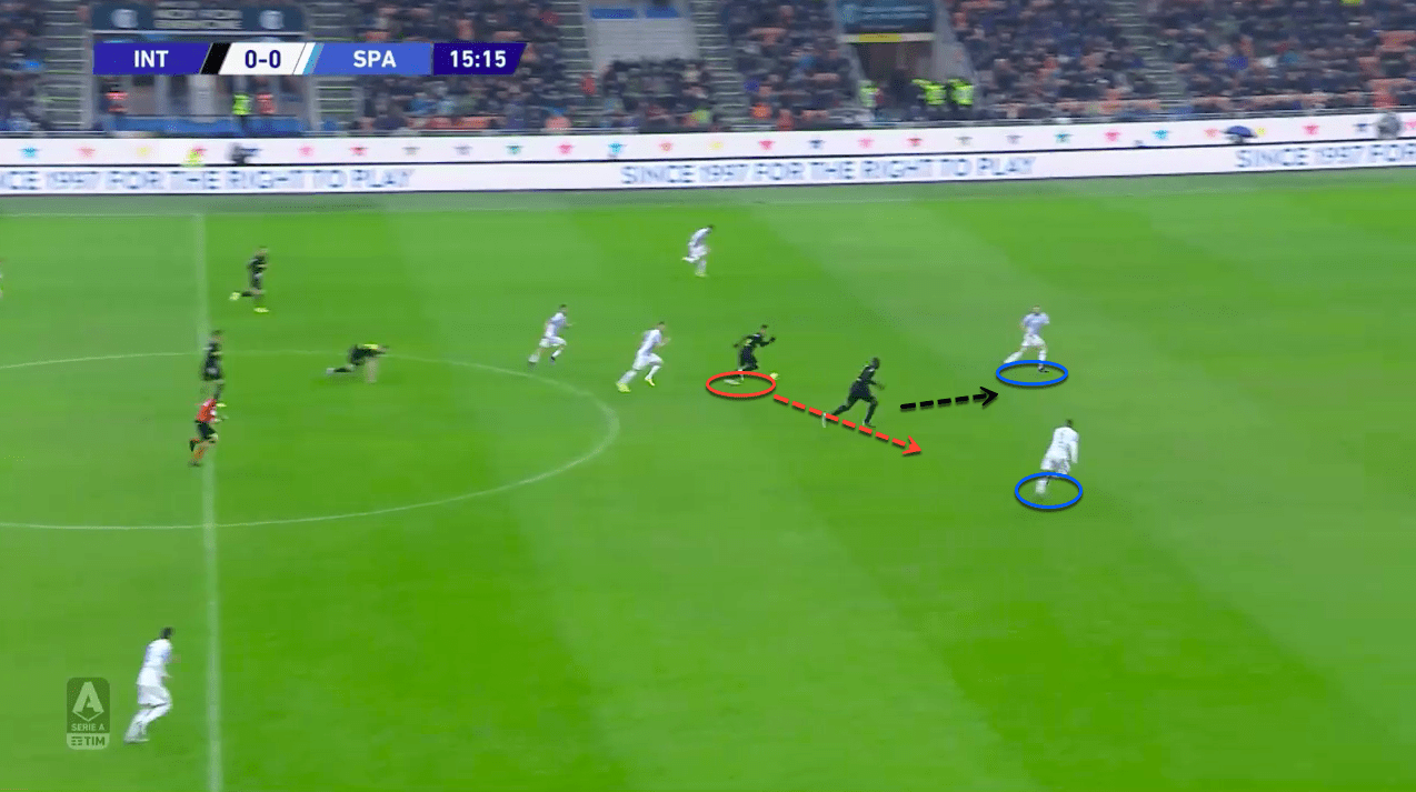 Lautraro Martinez 2019/20 - scout report - tactical analysis tactics