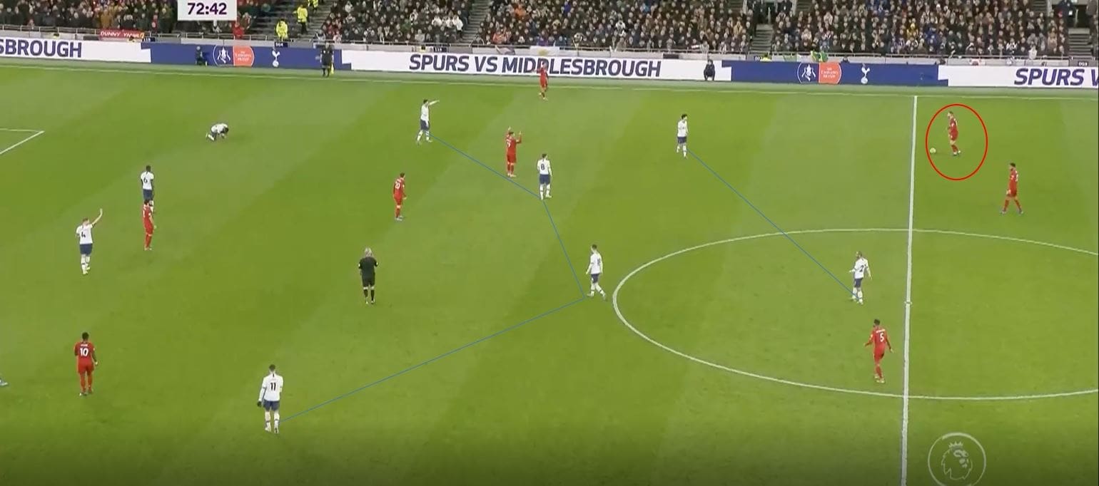 Premier League 2019/20: Tottenham vs Liverpool- tactical analysis tactics