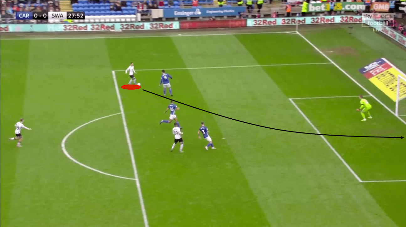 EFL Championship 2019/20: Cardiff vs Swansea – tactical analysis – tactics