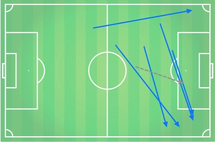 Bundesliga 2019/20: Bayern Munich vs Schalke-tactical analysis tactics