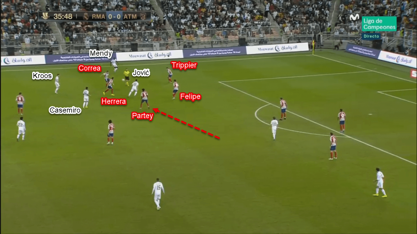 Spanish Super Cup 2020: Real Madrid vs Atletico Madrid – Tactical Analysis Tactics