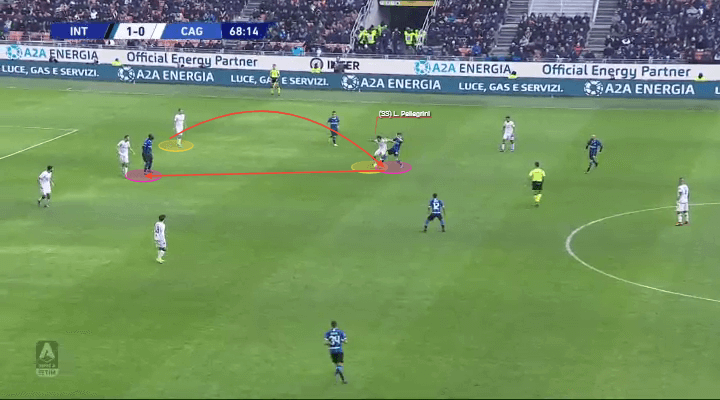 What's the reason behind Cagliari's drop in performance? - scout report - tactical analysis tactics