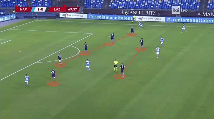 Coppa Italia 2019/20: Napoli vs Lazio - tactical analysis tactics