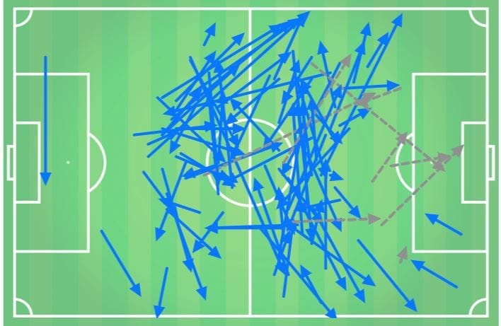 Bundesliga 2019/20: Bayern Munich vs Schalke-tactical analysis tactics