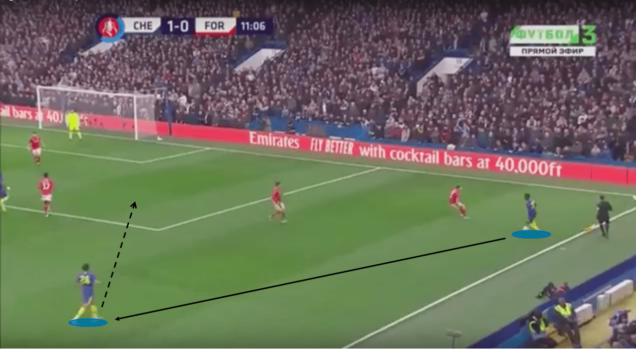 FA Cup 2019/20: Chelsea vs Nottingham Forest – tactical analysis – tactics