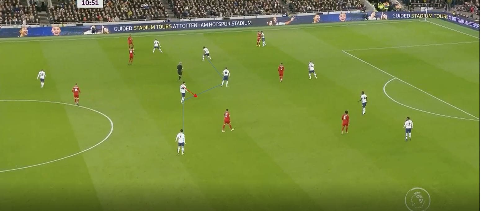 Premier League 2019/20: Tottenham vs Liverpool- tactical analysis tactics