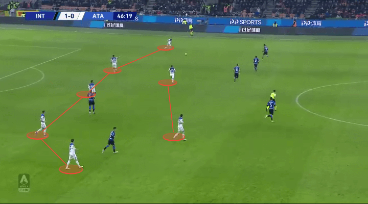 Serie A 2019/20: Inter vs Atalanta - tactical analysis tactics