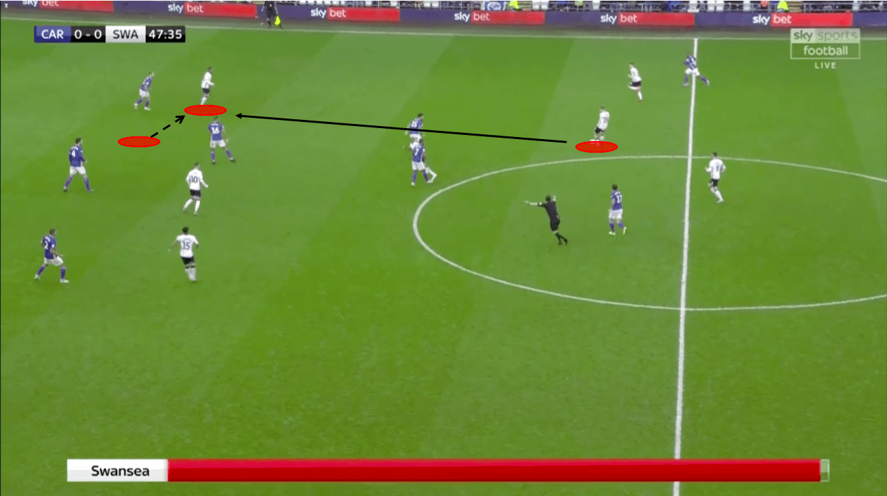 EFL Championship 2019/20: Cardiff vs Swansea – tactical analysis – tactics