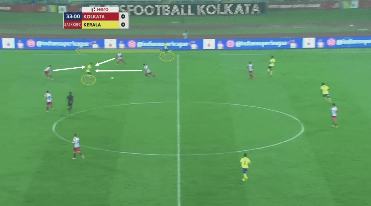 Indian Super League 2019/20: ATK vs Kerala Blasters - tactical analysis tactics