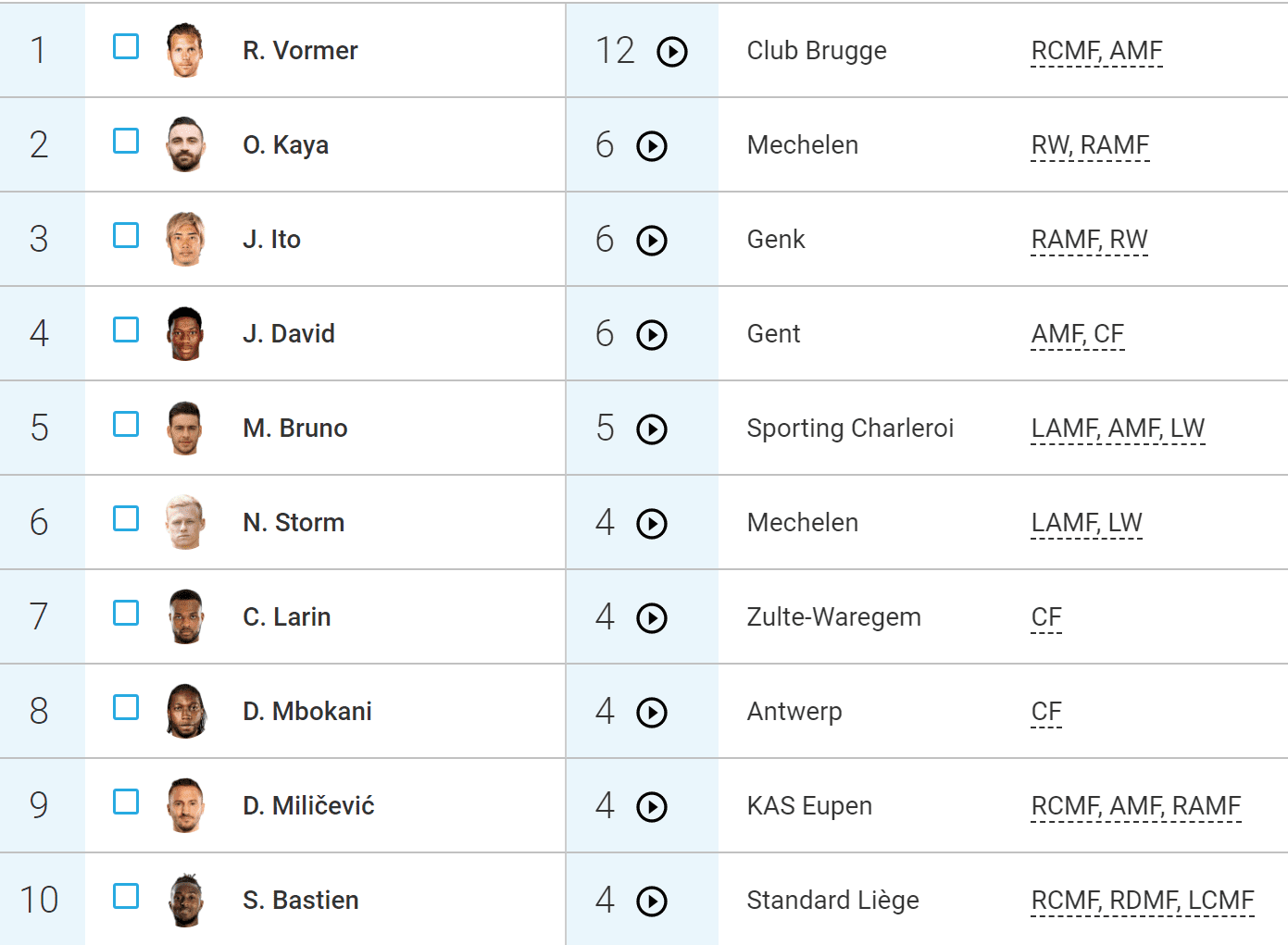 Club Brugge 2019/20: The league leaders in Belgium - scout report-tactical-analysis-tactics