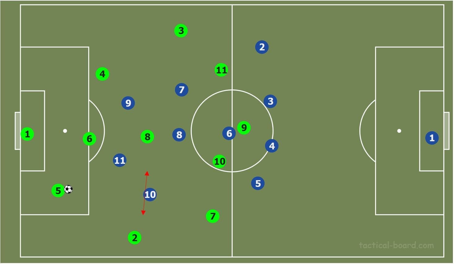  Bundesliga 2019/20: Borussia Monchengladbach vs Schalke- tactical analysis tactics