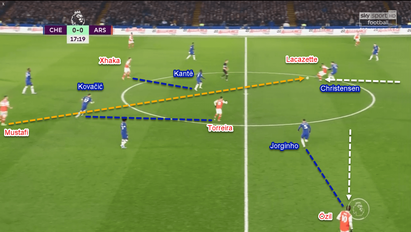 Premier League 2019/20: Chelsea vs Arsenal - Tactical Analysis Tactics