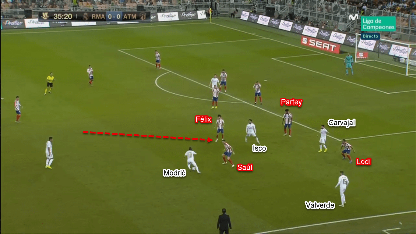 Spanish Super Cup 2020: Real Madrid vs Atletico Madrid – Tactical Analysis Tactics