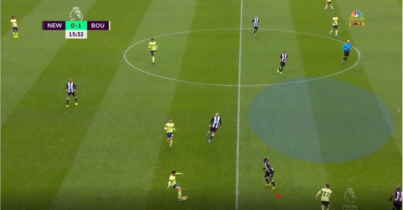 Bournemouth 2019/20: When 4-4-2 goes wrong- scout report tactical analysis tactics