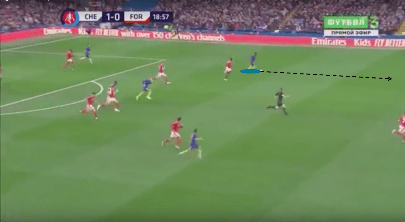 FA Cup 2019/20: Chelsea vs Nottingham Forest – tactical analysis – tactics