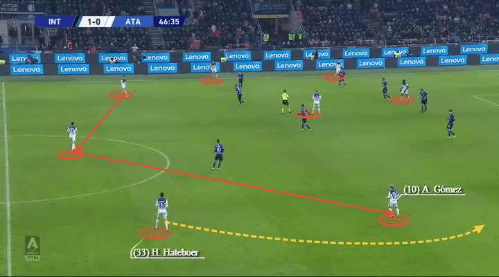 Serie A 2019/20: Inter vs Atalanta - tactical analysis tactics