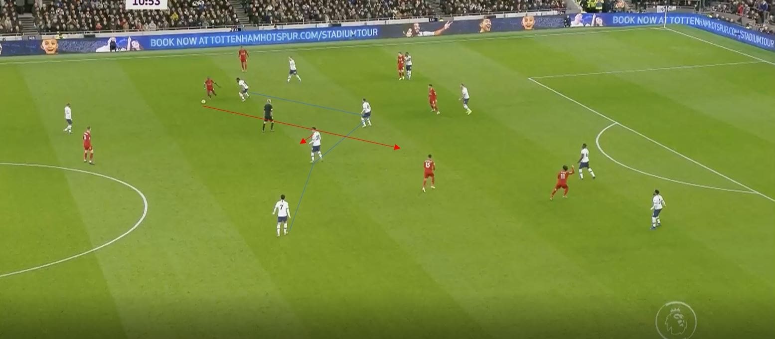 Premier League 2019/20: Tottenham vs Liverpool- tactical analysis tactics